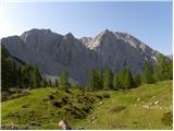 Bodenbauer - Klagenfurter Hutte/Celovška koča